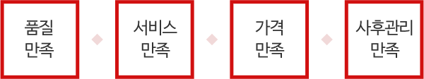 품질만족,서비스만족,가격만족,사후관리만족
